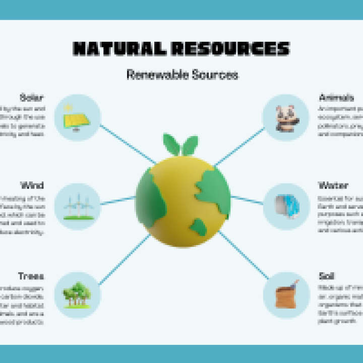 🌍 The Power of Renewable Natural Resources — Sustaining Our Planet's Future