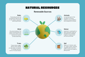 🌍 The Power of Renewable Natural Resources — Sustaining Our Planet's Future